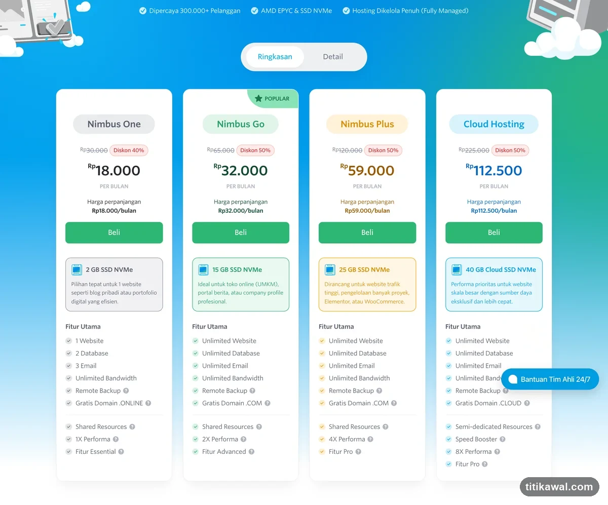 Perbandingan harga paket hosting Indonesia dari entry level sampai cloud hosting beserta spesifikasi tiap paket