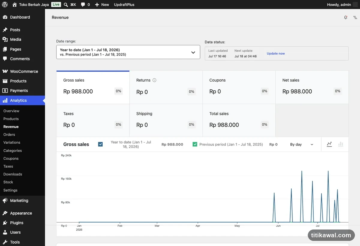 Laporan Revenue WooCommerce dengan gross sales, net sales, dan grafik tren pendapatan